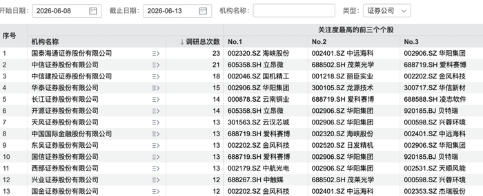 图片来源：Wind