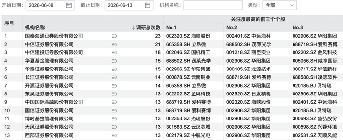 图片来源：Wind