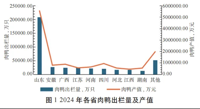 图 | 中国畜牧杂志