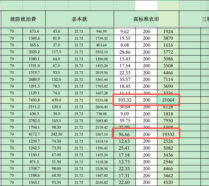 记者在临泽县走访，同样是平田整地，也有乡镇的农户没有负担费用，比如新华镇胜利村、宣威村、长庄村的村民都表示，几年前平田整地没有向农户扣款收费。多位宣威村村民也表示，该村2021年、2023年分两批进行平田整地，起初也要向农户每亩收费200元，但村民们没有同意，收费一事不了了之。
