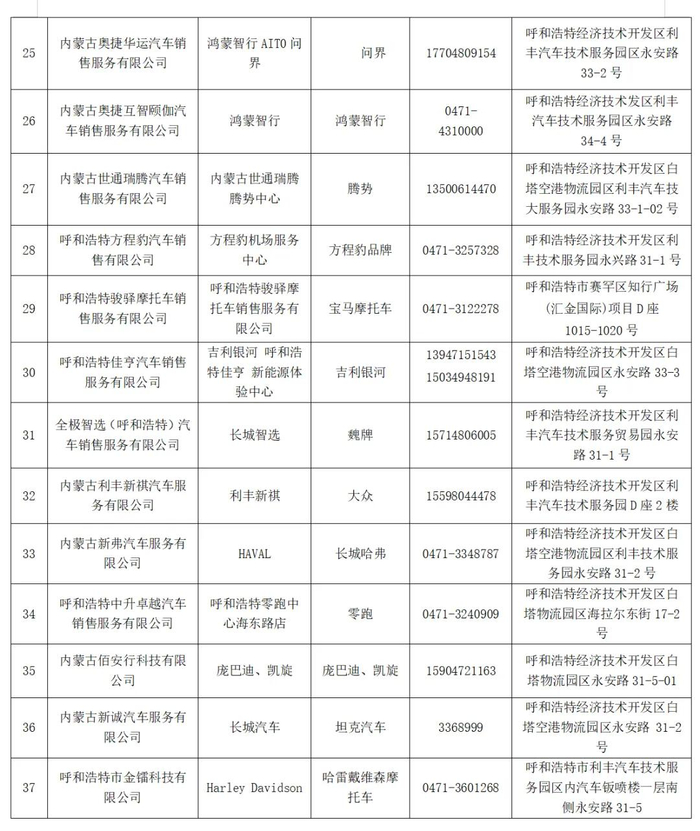内容来源：呼和浩特经济技术开发区