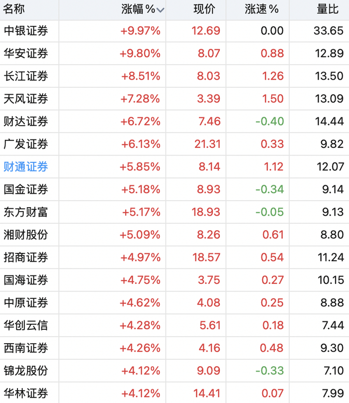 编辑