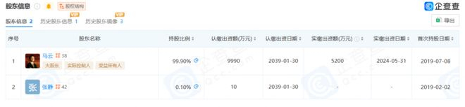 △大井头股东信息；图片来源：企查查官网