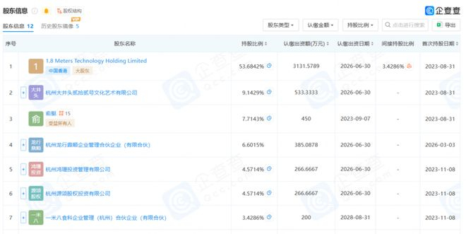 △一米八食品科技股东信息；图片来源：企查查官网