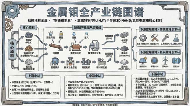 图片来源：据行业公开资料及券商研报整理，万联摩尔AI生成