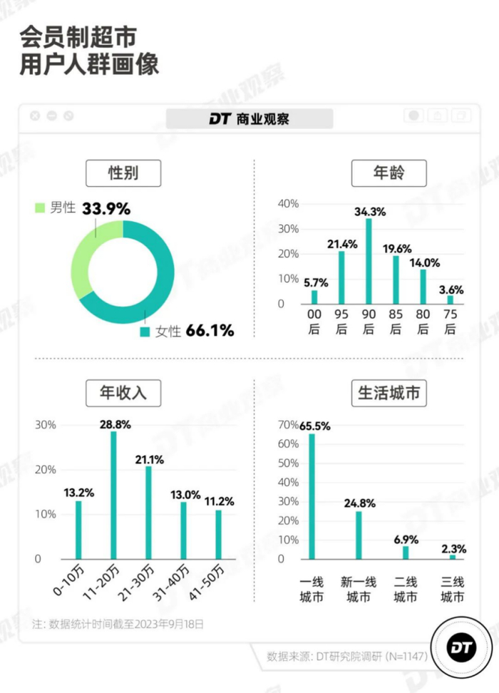 图片来源：DT研究院 