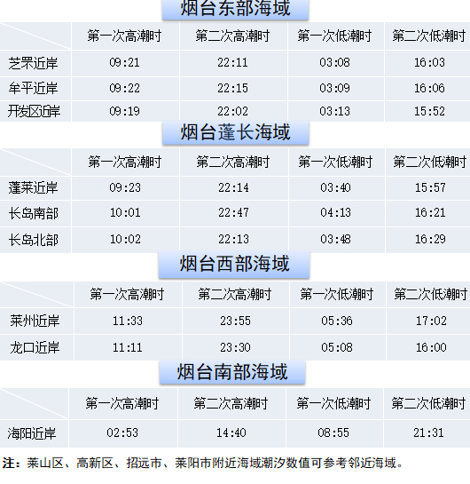 （烟台市海洋环境监测预报中心发布）