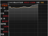 金价突破4300美元！黄金类ETF普涨