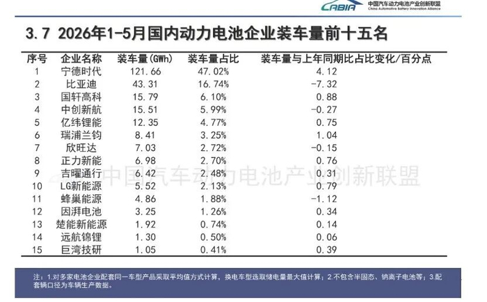 图片来源：中国汽车动力电池产业创新联盟