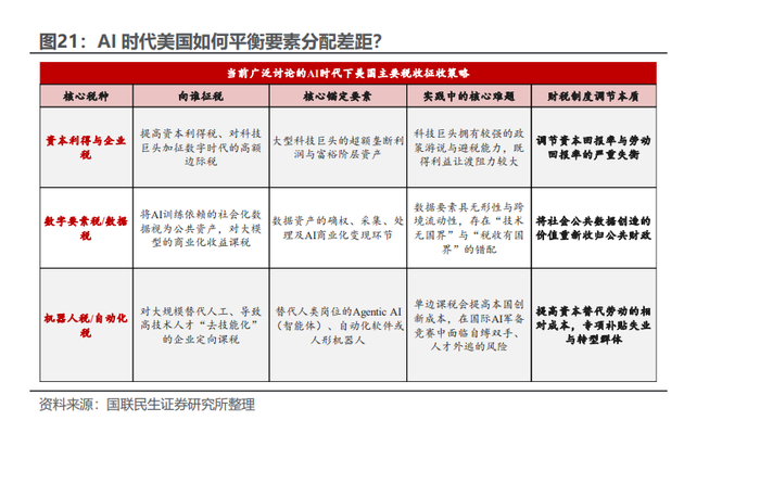 本文来源：国联民生证券