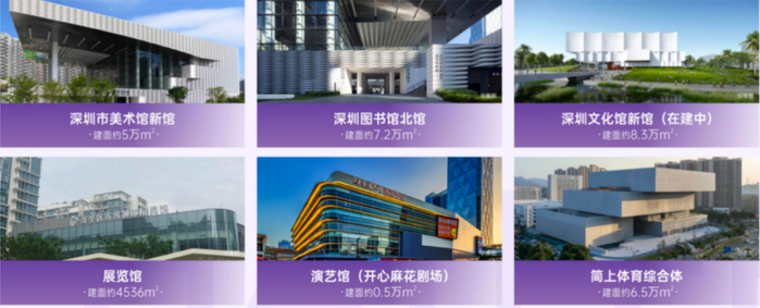 五馆一体配套资源