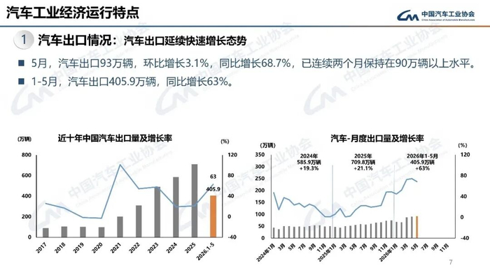 图表来源：中国汽车工业协会