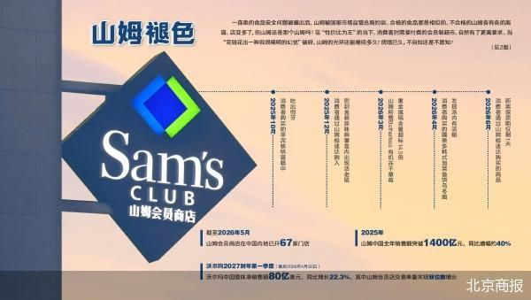 山姆称，针对约谈中所指出的问题与整改要求，公司完全认可并诚恳接受。