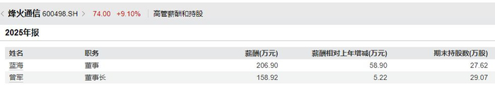 图片来源：Wind