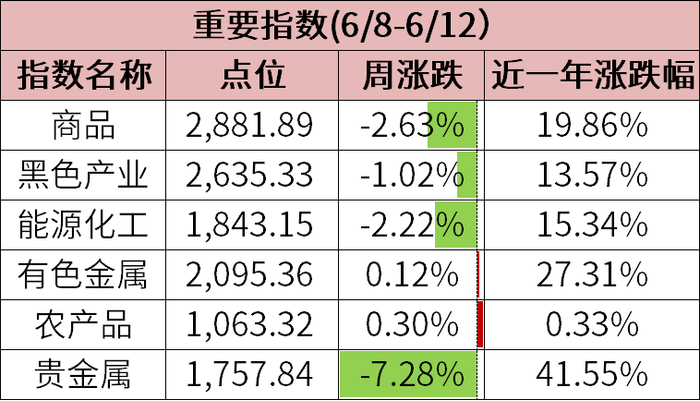 数据来源：wind，金斧子投研中心