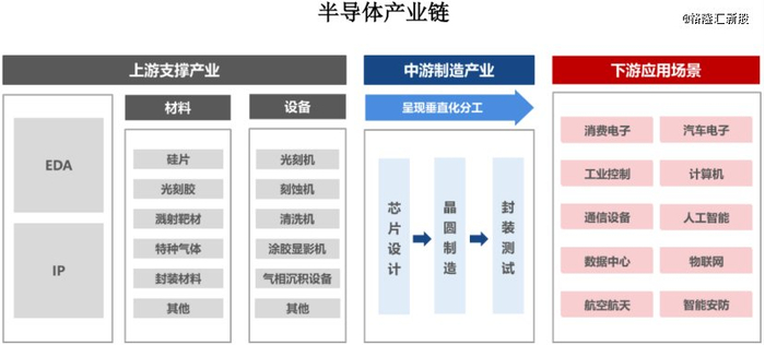 图片来源于招股书