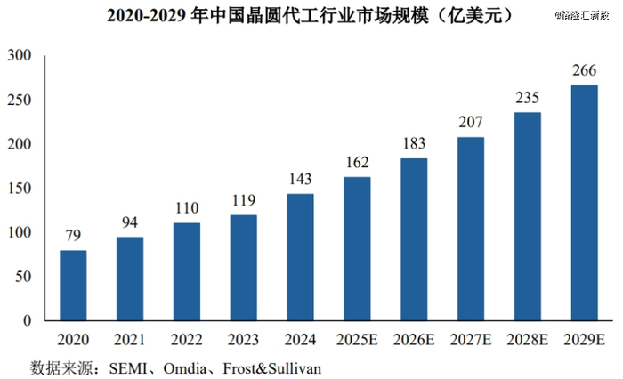图片来源于招股书