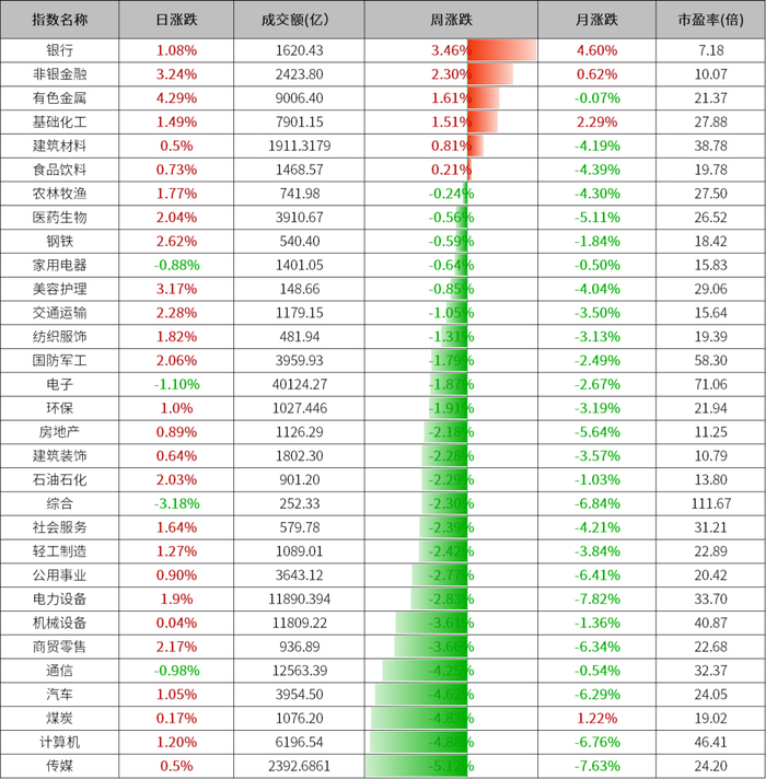 数据来源：wind、金斧子投研中心