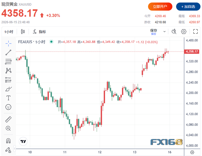 （图源：FX168）