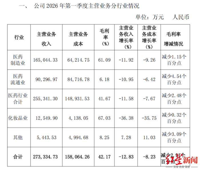来源：企业财报