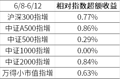 数据来源：wind，金斧子官网，金斧子投研中心