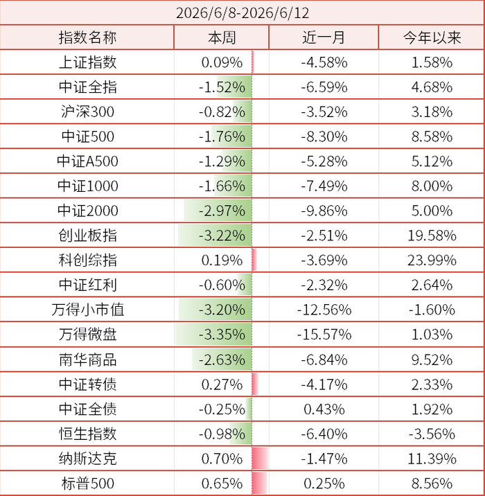 数据来源：wind、金斧子官网、金斧子投研中心