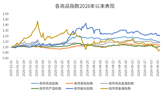 数据来源：wind，金斧子投研中心
