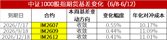 数据来源：wind，金斧子投研中心