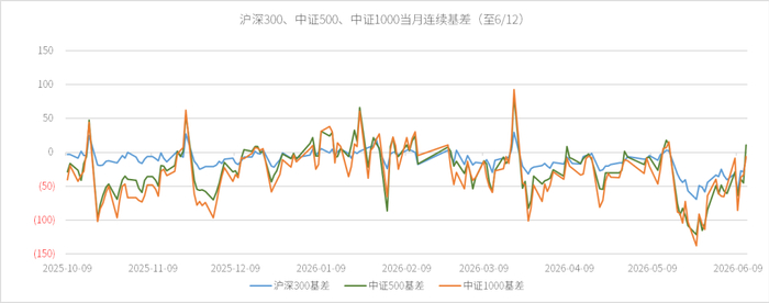 数据来源：wind，金斧子投研中心