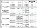 15万起！上汽MG 07申报信息曝光：纯电续航最高650km