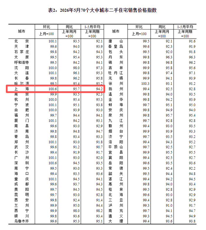图片来源：国家统计局
