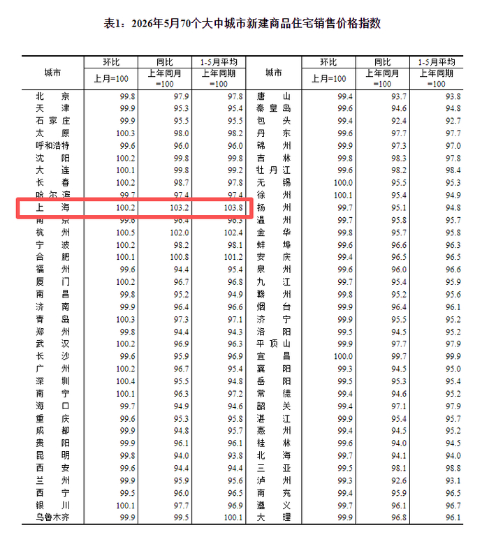 图片来源：国家统计局