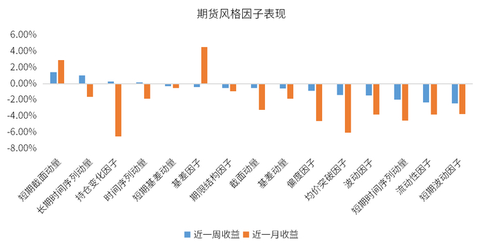 数据来源：火富牛，金斧子投研中心