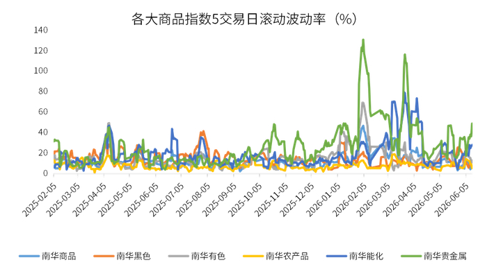 数据来源：wind，金斧子投研中心