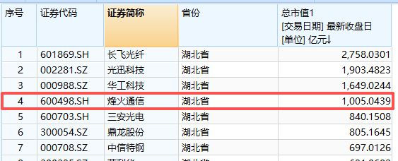 图片来源：Wind