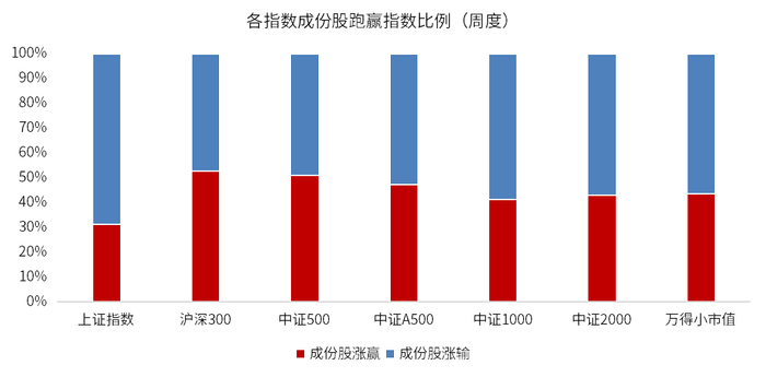 数据来源：wind，金斧子官网，金斧子投研中心