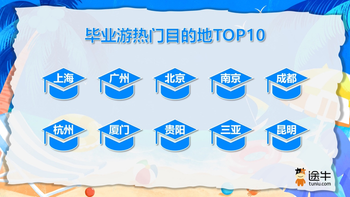 图据旅行平台途牛