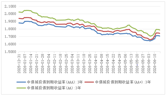 数据来源：同花顺