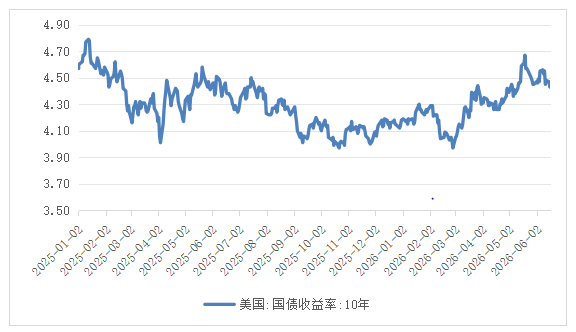 数据来源：同花顺