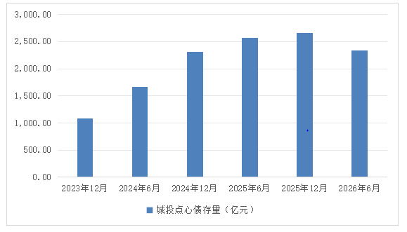 数据来源：同花顺