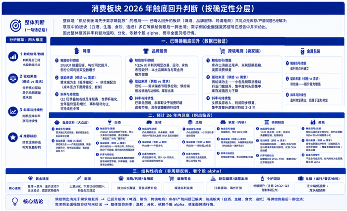 资料来源：Wind，中信证券研究部预测
