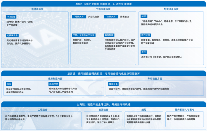资料来源：中信证券研究部