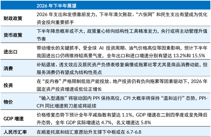 资料来源：中信证券研究部预测