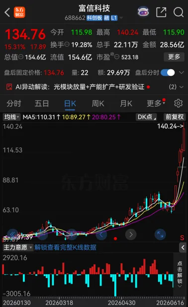 （文章来源：中国基金报）