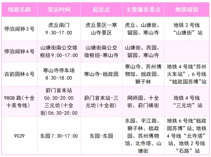 图片来源：今日苏州公交