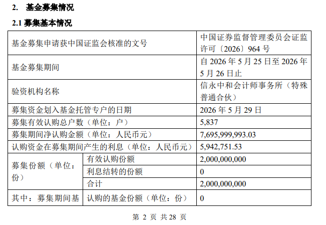 图2：中金唯品会商业 REIT基金募集情况