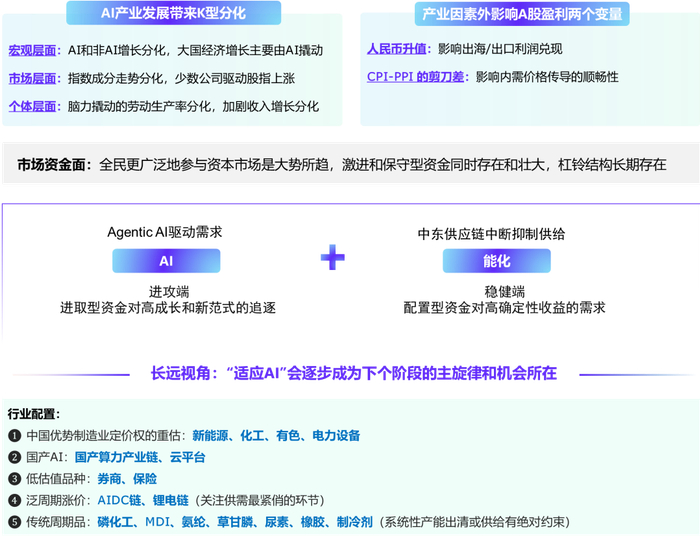 资料来源：中信证券研究部绘制