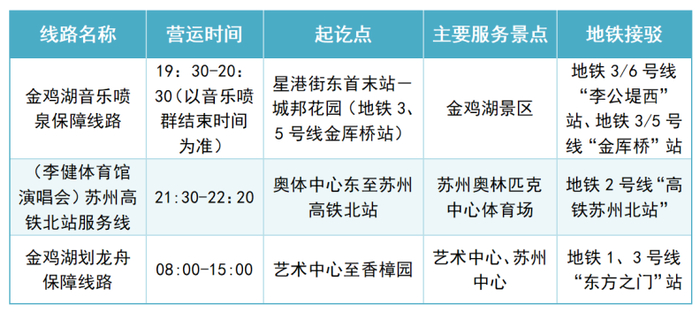 图片来源：今日苏州公交