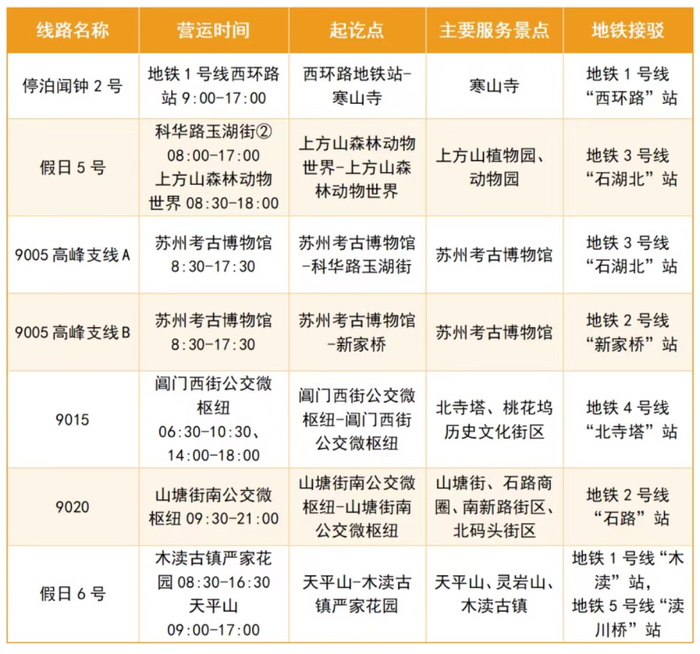 图片来源：今日苏州公交