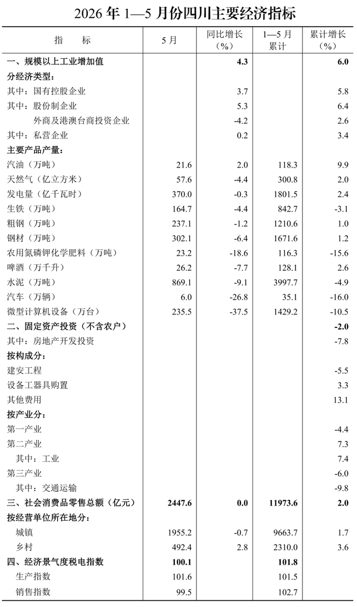（四川省统计局供图）